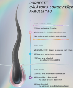 Ser pentru scalp K18 FutureIQ Biomimetic Hair Longevity Serum 90 ml - imagine 4